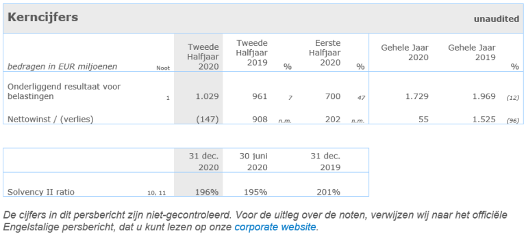 2H 2020 Kerncijfers